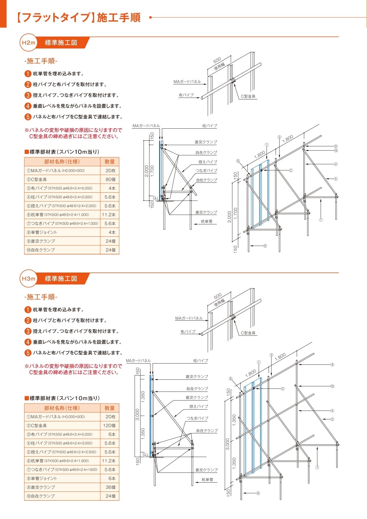 フラット取付金具 MAガードパネル用 C型金具/U型金具/J型金具 カワモリ産業 – ぼんてん屋｜足場や足場材販売と買取の総合通販サイト