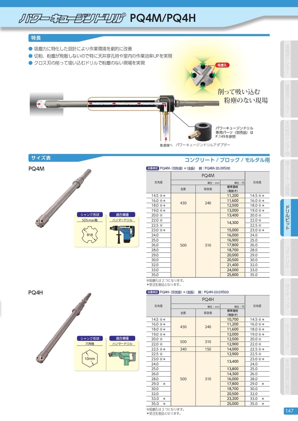 コンクリート用ドリルビット パワーキュージンドリル SDS-max軸 サンコーテクノ