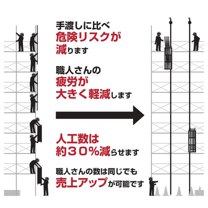 足場荷揚げリフト ミニリフト 人工数30％削減 20mセット アサヒ産業