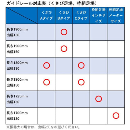 足場荷揚げリフト ミニリフト 人工数30％削減 20mセット アサヒ産業