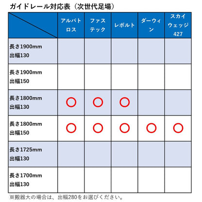 足場荷揚げリフト ミニリフト 人工数30％削減 20mセット アサヒ産業