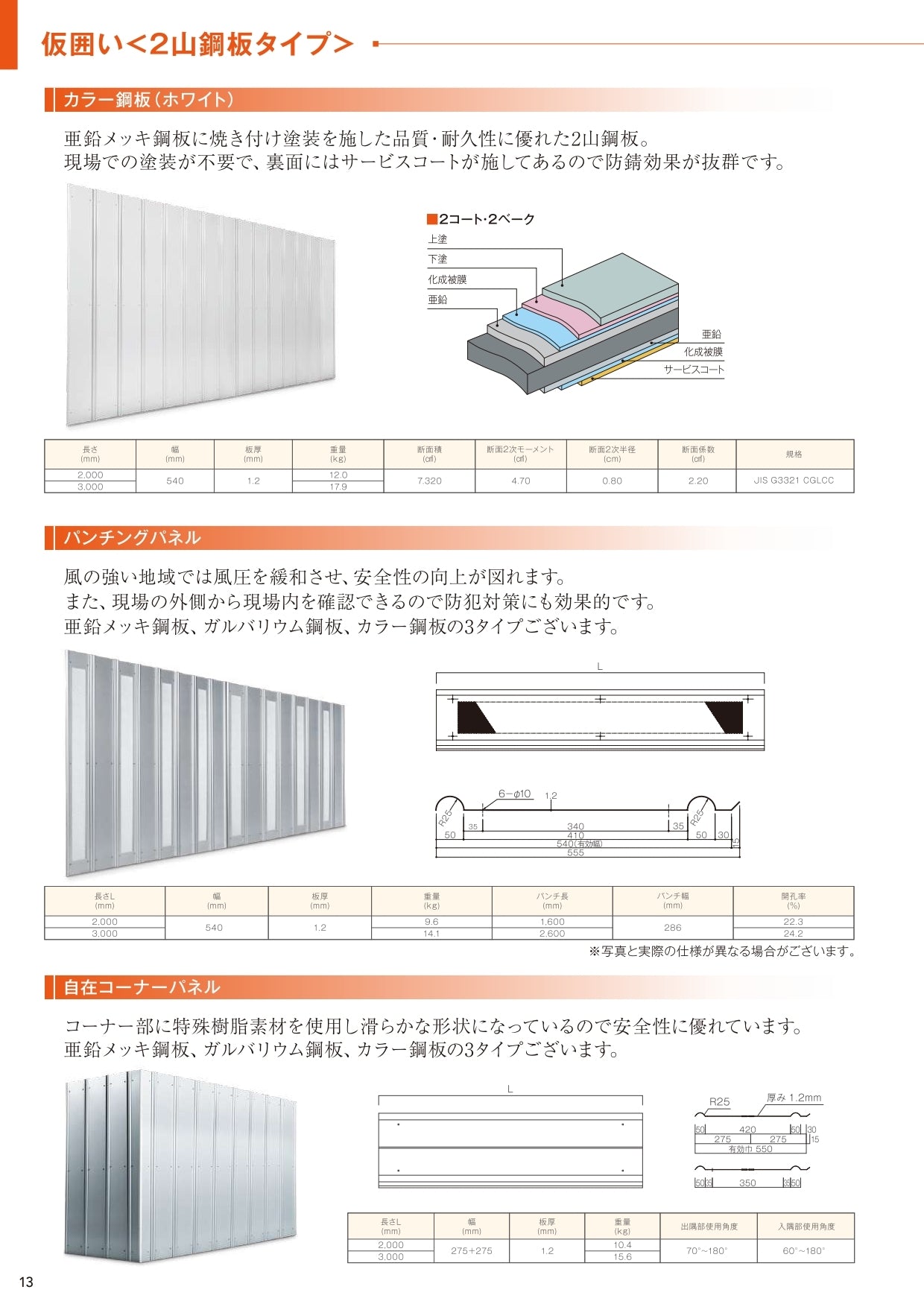 仮囲い 安全鋼板 亜鉛メッキ鋼板 メッキ／透明 カワモリ産業 – ぼんてん屋｜足場や足場材販売と買取の総合通販サイト