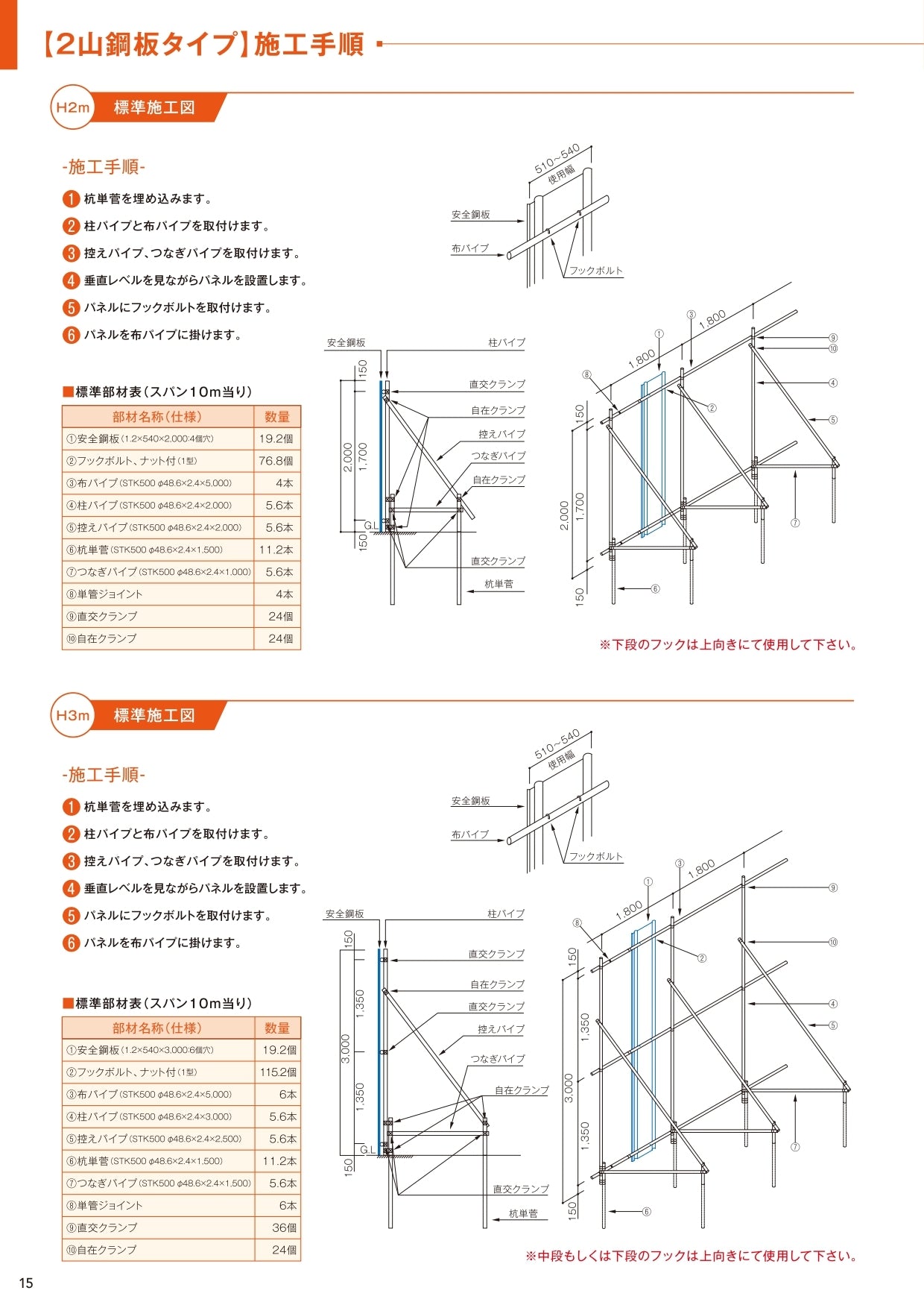 仮囲い 安全鋼板 亜鉛メッキ鋼板 メッキ／透明 カワモリ産業 – ぼんてん屋｜足場や足場材販売と買取の総合通販サイト