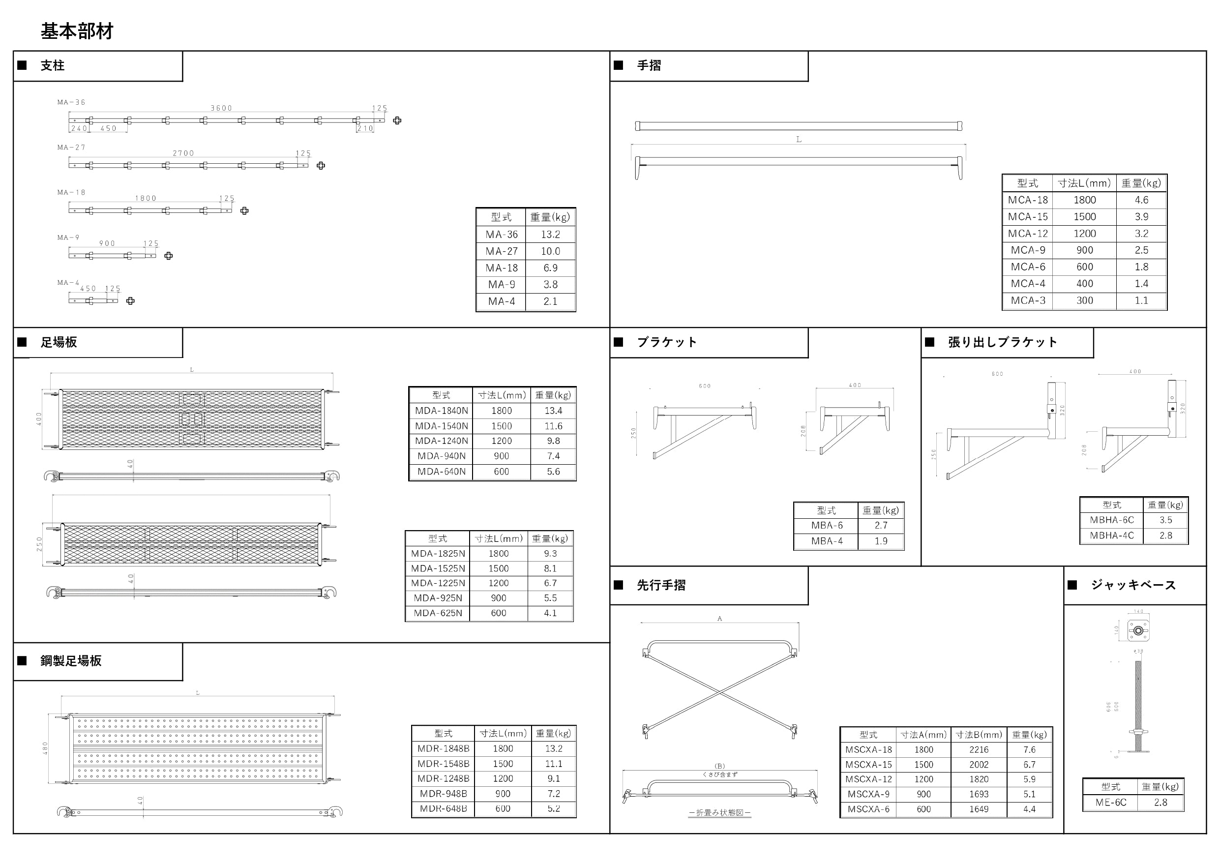踏板 くさび足場 Aタイプ 光洋機械産業 – ぼんてん屋｜足場や足場材