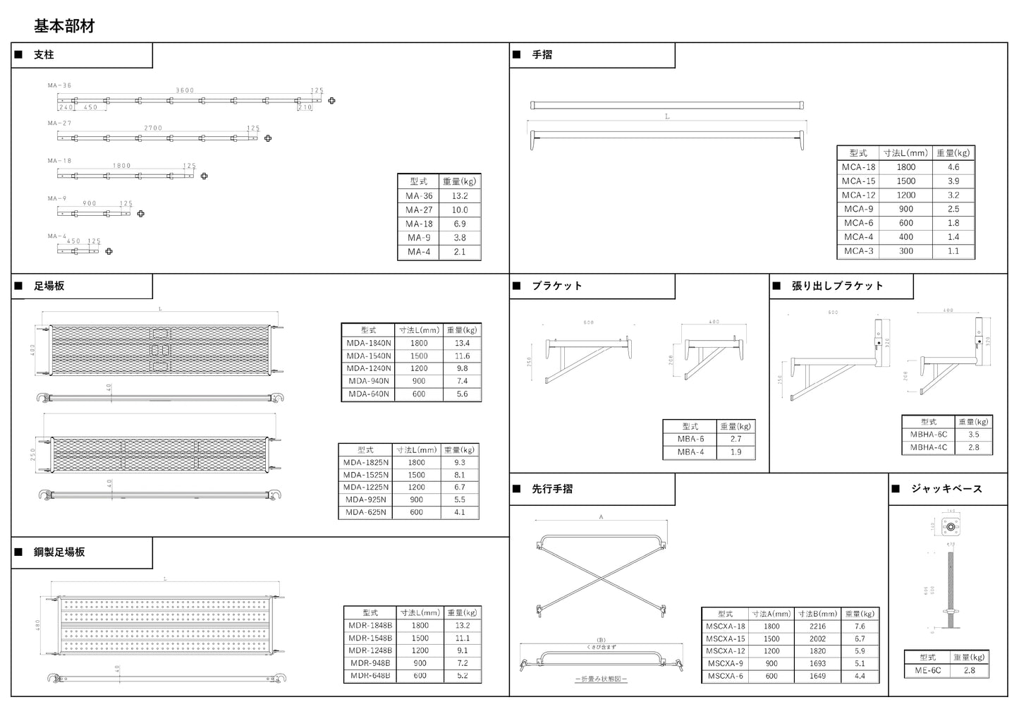 踏板 くさび足場 Aタイプ 光洋機械産業