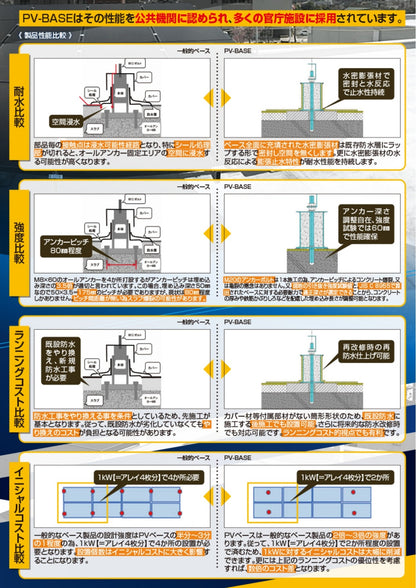 太陽光発電架台基礎 PVベース ユハラ 既設防水対応 特許商品