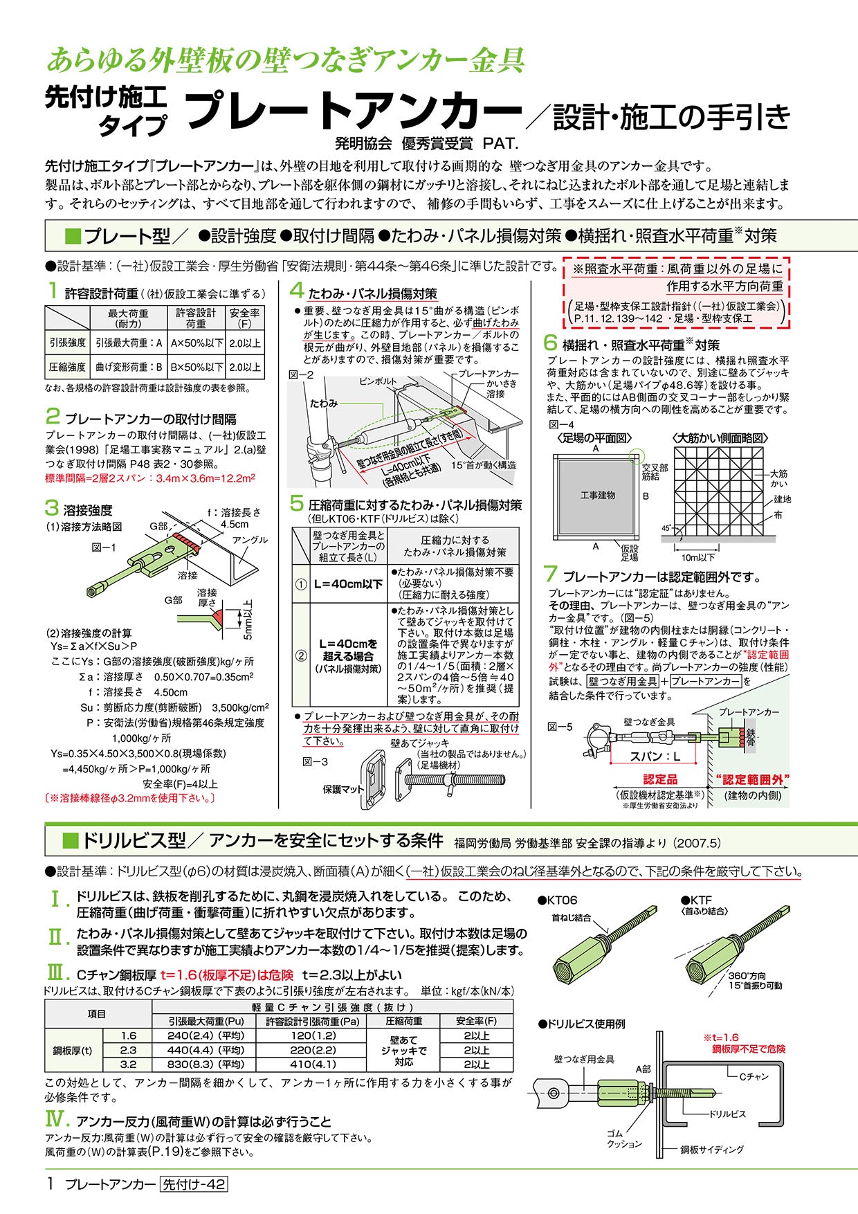 先付け施工足場つなぎアンカー プレートアンカー 4分 AL／FD ゼン技研 50個入 ALC用