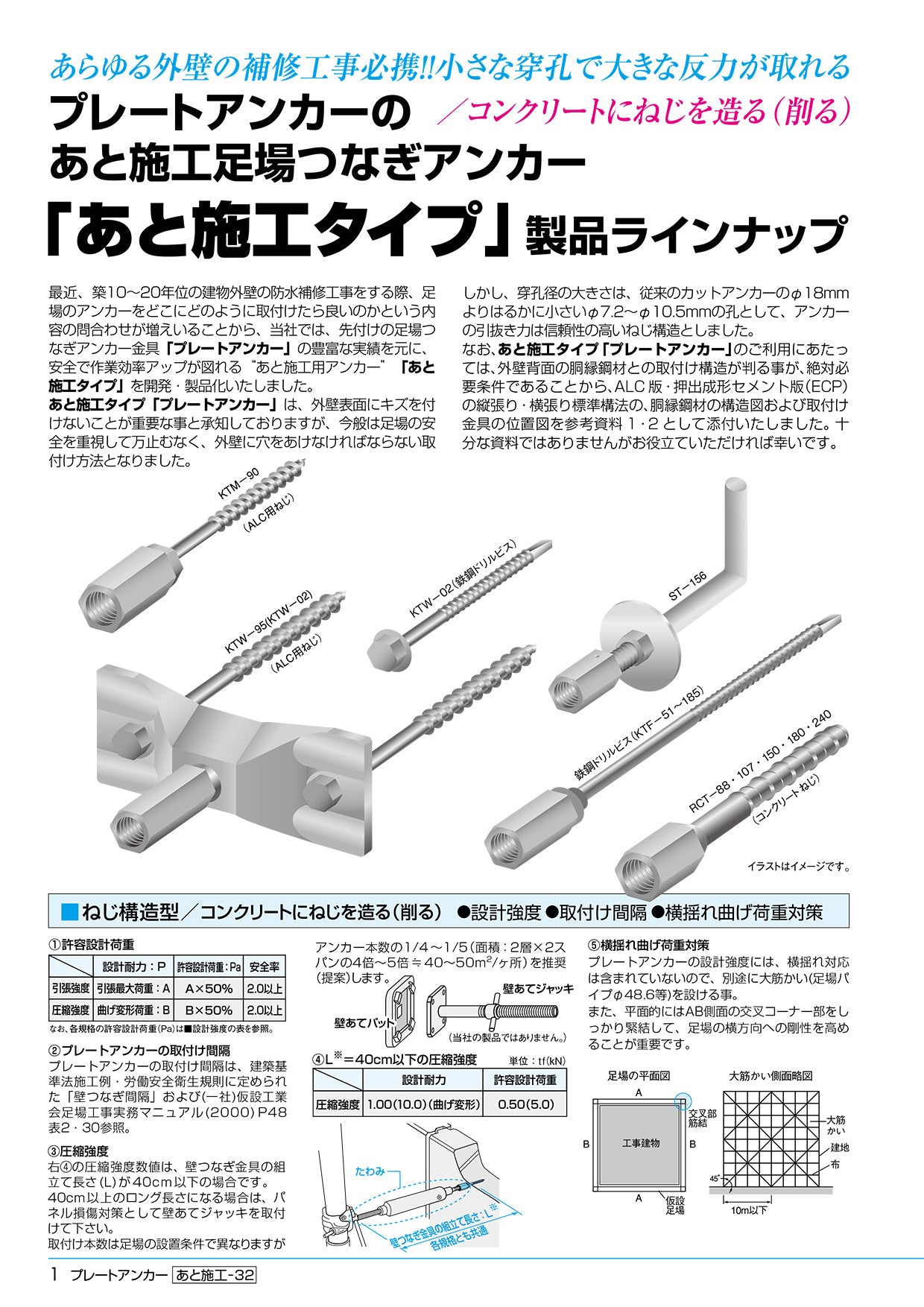 あと施工足場つなぎアンカー プレートアンカー KTF ゼン技研 50個入 ALC/ECP用 – ぼんてん屋｜足場販売・買取の総合通販サイト