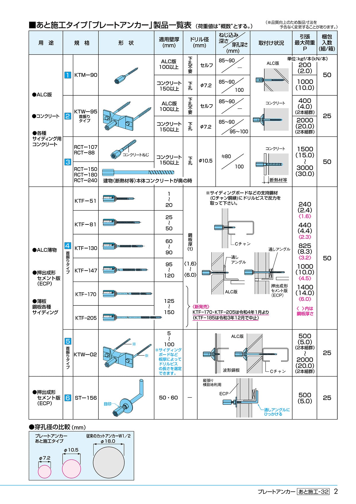 あと 安い 施工 足場 つなぎ アンカー