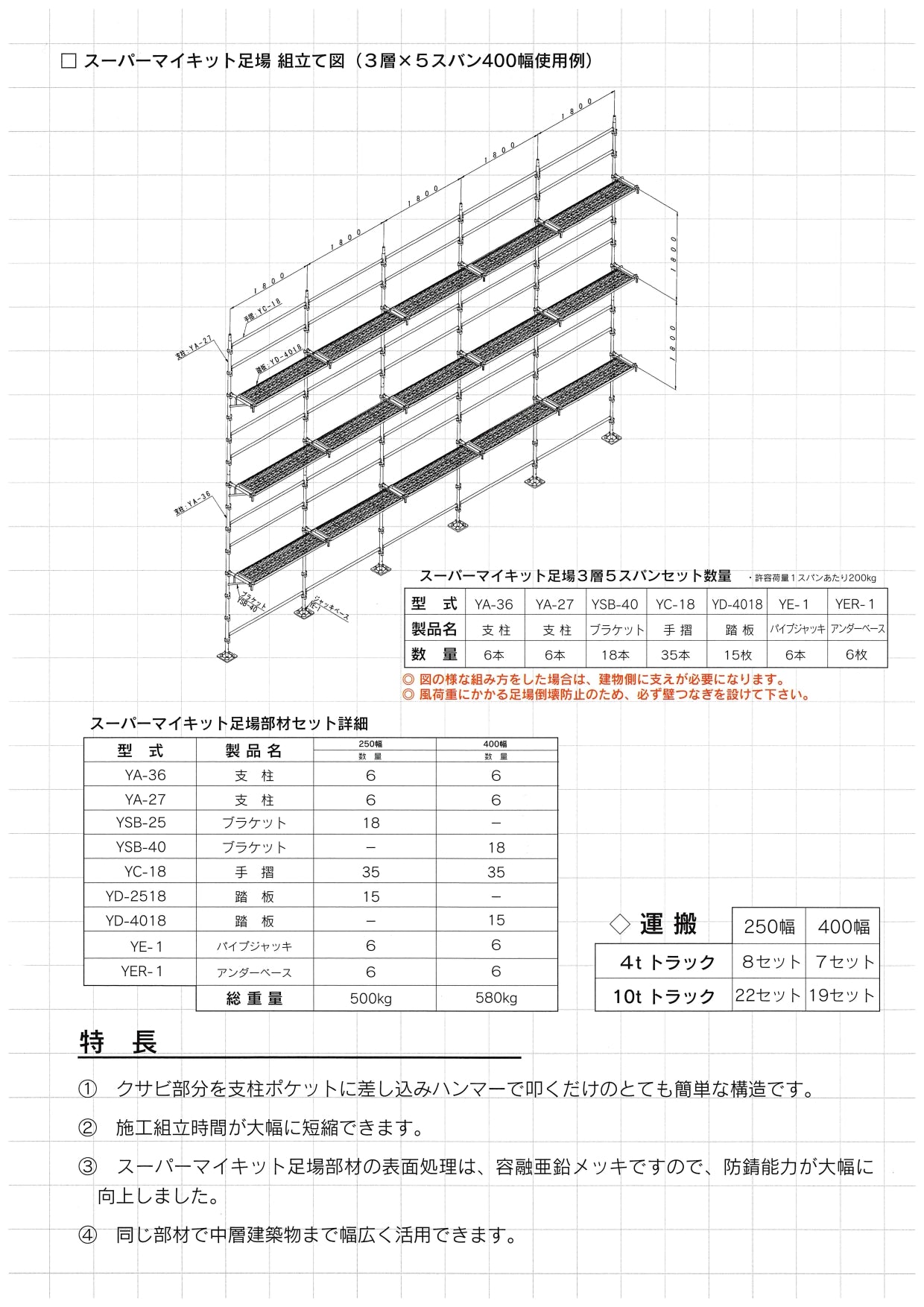 くさび足場で作る昇降足場 セット ユハラ工業 – ぼんてん屋｜足場販売・買取の総合通販サイト