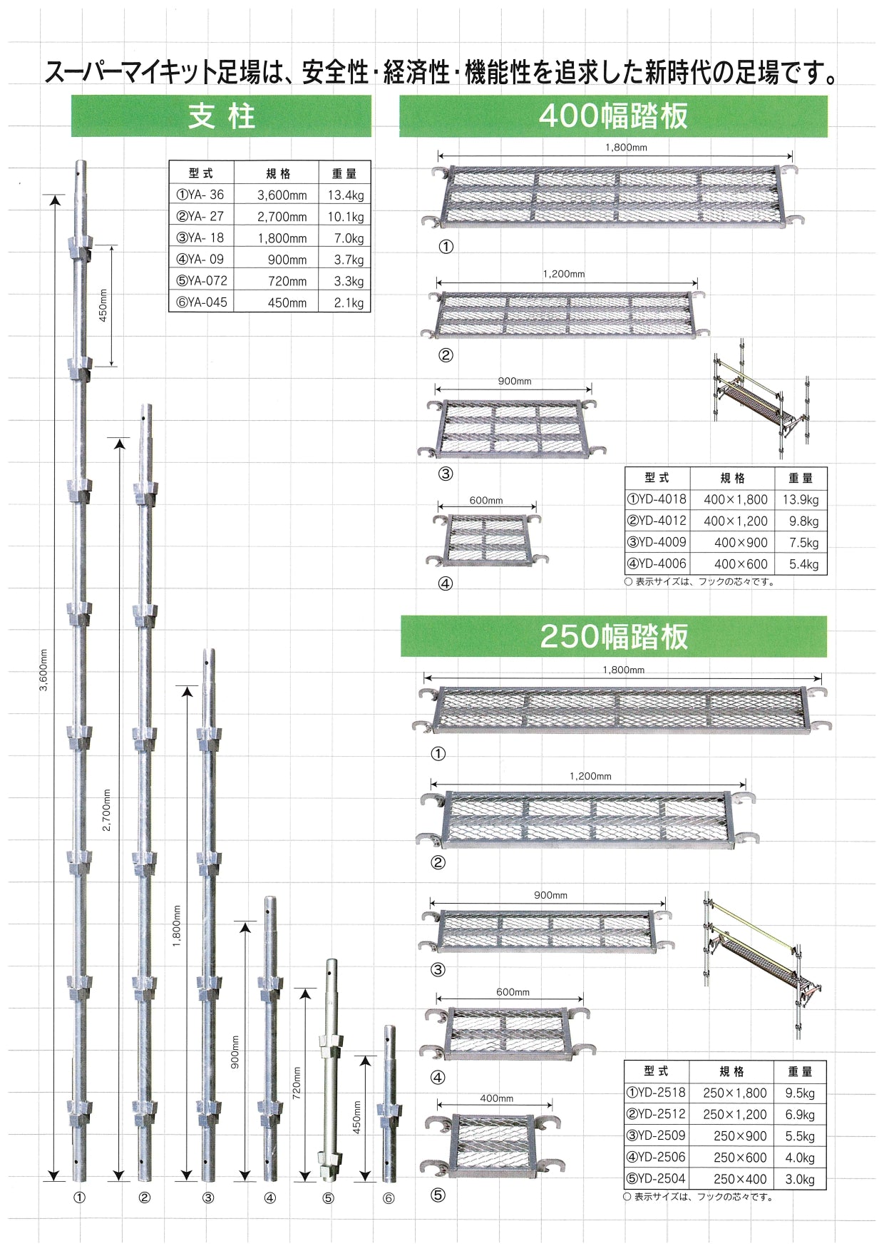 単管パイプにもはまる踏板 42.7φ 48.6φ兼用 ユハラ工業 - ぼんてん屋｜足場や足場材販売と買取の総合通販サイト