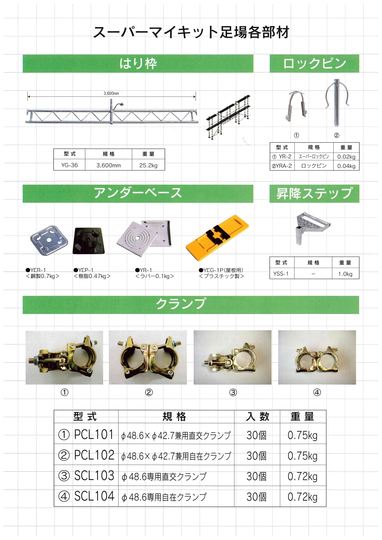 くさび足場 Aタイプ スパンセット ユハラ工業 – ぼんてん屋｜足場や足場材販売と買取の総合通販サイト