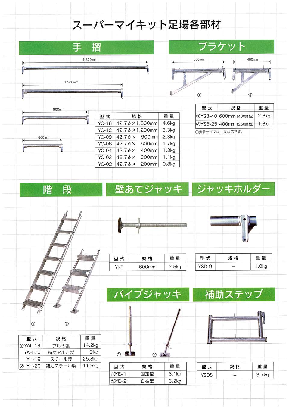 くさび足場で作る移動式足場 ローリングタワー セット ユハラ工業 – ぼんてん屋｜足場や足場材販売と買取の総合通販サイト