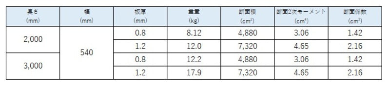 仮囲い 安全鋼板 亜鉛メッキ鋼板 激安 海外製