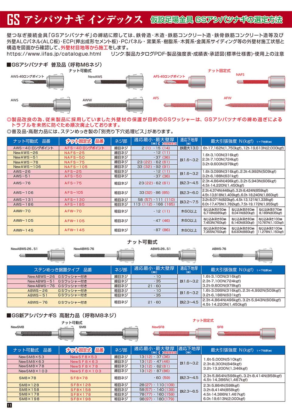 木材用足場つなぎアンカー アシバツナギ w1/2 ナット可動式 シグテックファスナー