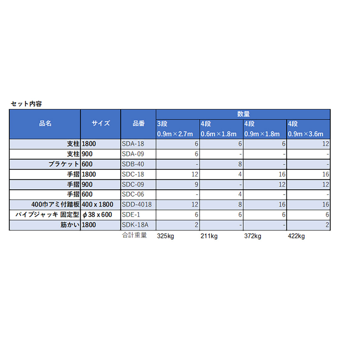 くさび式足場で棚を作れるセット 三栄工業