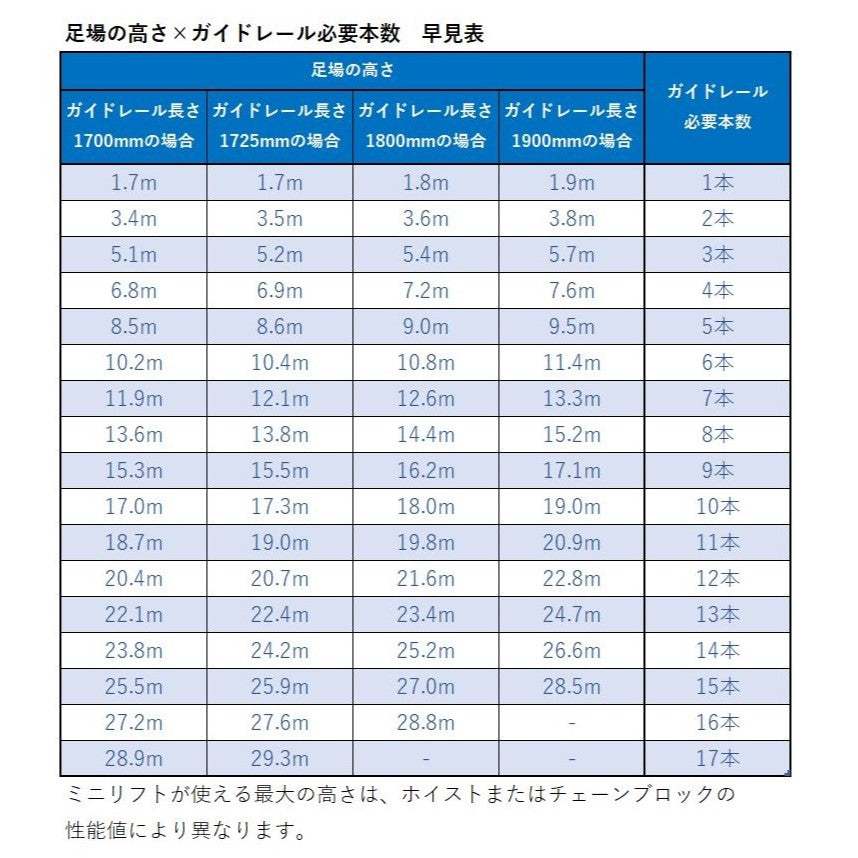 足場荷揚げリフト ミニリフト 人工数30％削減 20mセット アサヒ産業