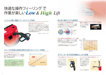 中古 電動ハンドリフト パレットコーター 三菱ロジスネクスト PLD15-70-A09