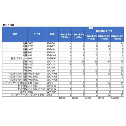 くさび式足場 やぐら組セット 三栄工業