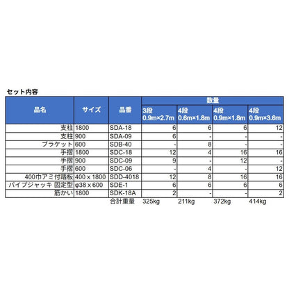 くさび式足場で棚を作れるセット 三栄工業