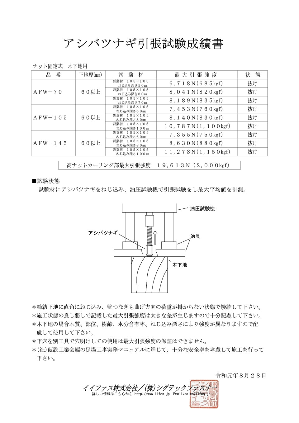 木材用足場つなぎアンカー アシバツナギ w1/2 ナット可動式 シグテックファスナー